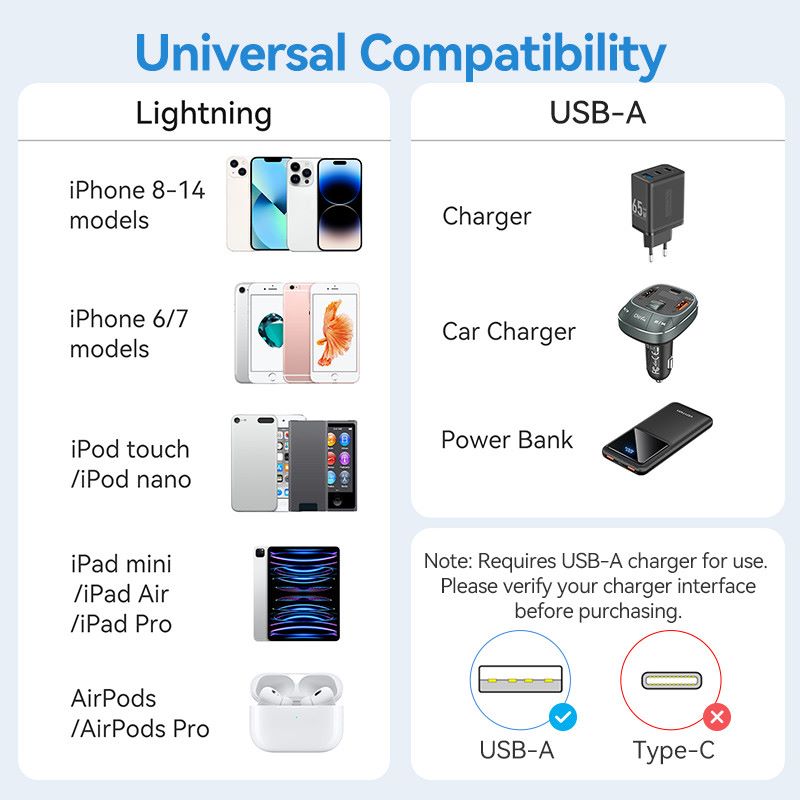 Vention - Kabel USB 2.0 C Male - Lightning Male 2.4A 1M Black LAMBF dan White LAMWF / Kabel Data  