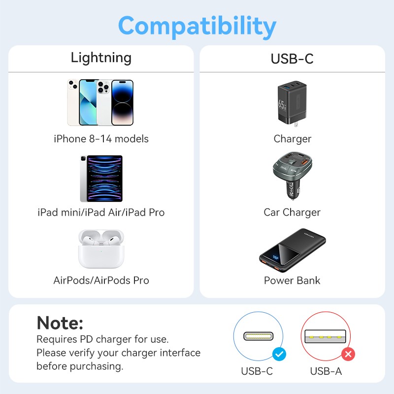 Vention - Kabel USB 2.0 C Male to Lightning Male 3A 1M Black LAKBF dan White LAKWF / Kabel Data  